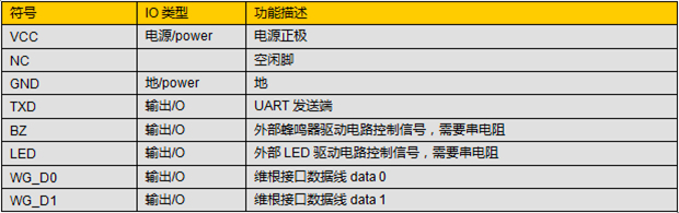 LF只读EM模块LTXLFEM-02定义说明