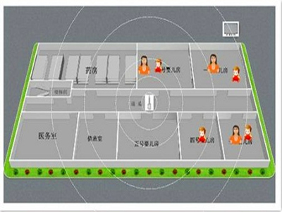 RFID婴儿防盗方案系统
