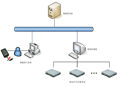 RFID模具精益化生产管理系统