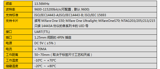高频NFC读卡模块LTXNFC-02技术参数